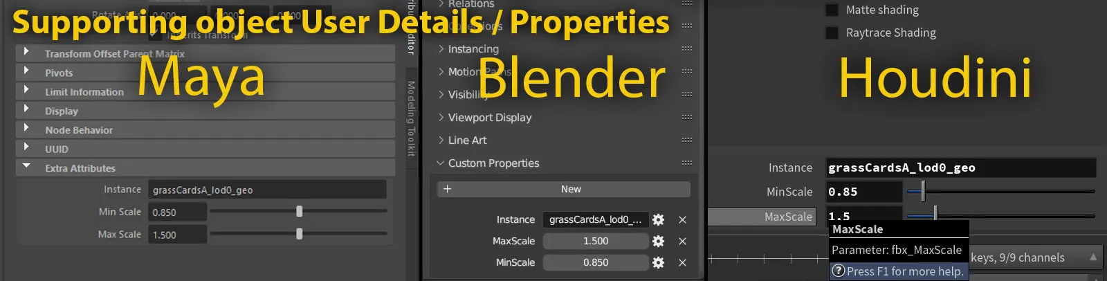 Showing User Details in different CGI programs